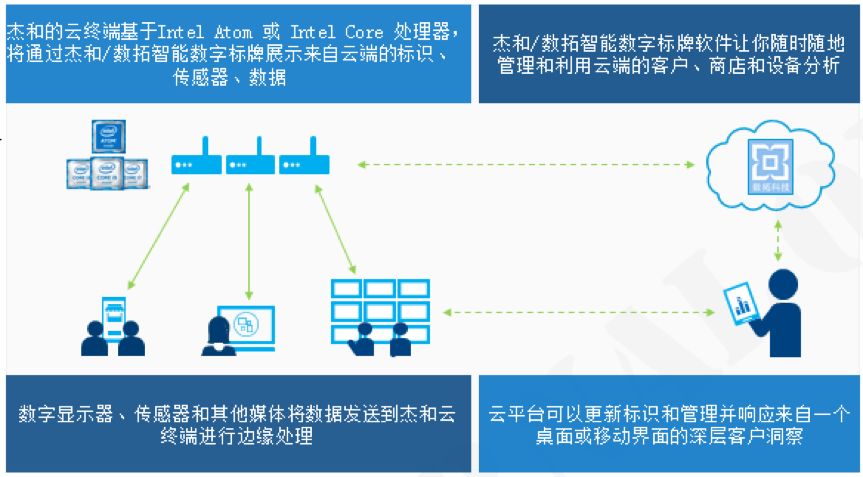 林产化工产品