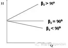 离心泵区别