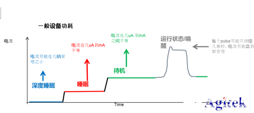 膨胀阀的特点