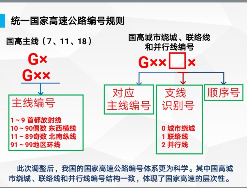 交通配套英文