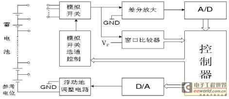 测试变频器如何串联白炽灯泡