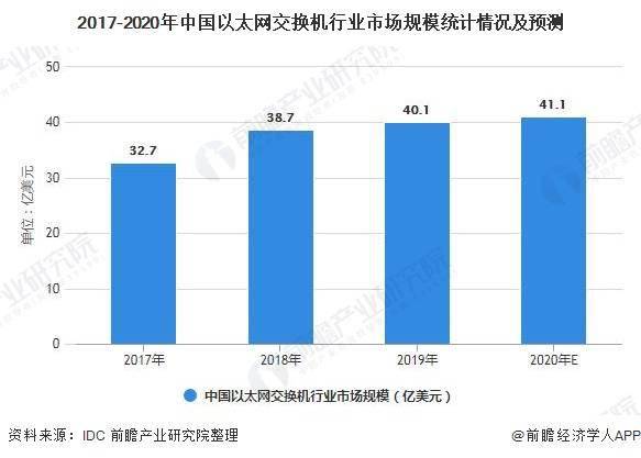 以太网交换机报价