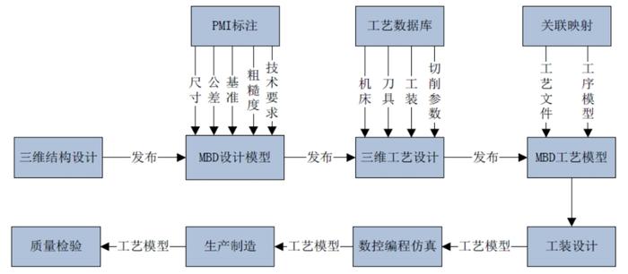 纸包装加工流程图