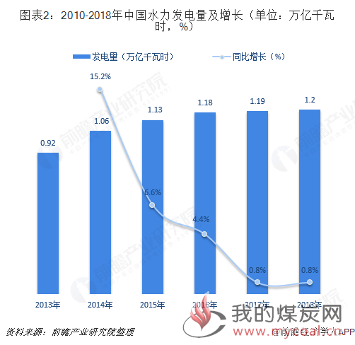 保暖内衣的发展趋势