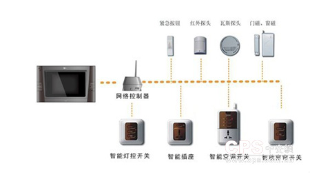 维纶与楼宇对讲的原理区别