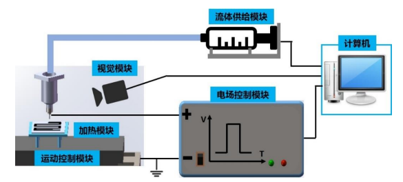 音频插座的作用