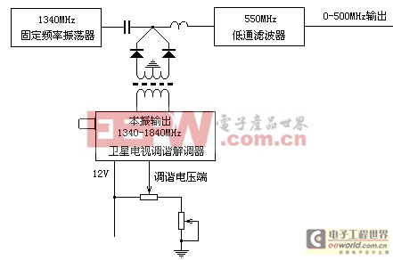 中频扫频