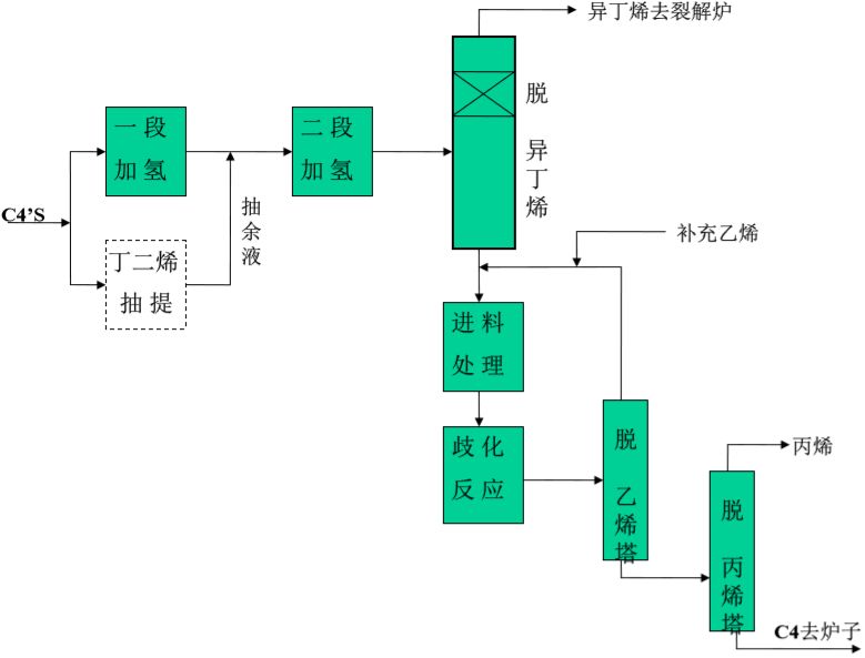 釉线全线工艺流程