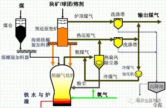 回流焊工艺流程图