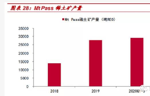 加工稀土的龙头公司