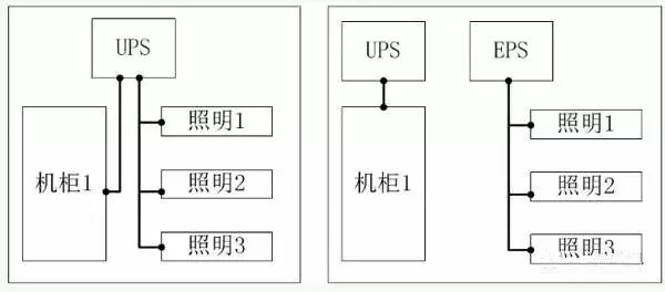 ups输入谐波