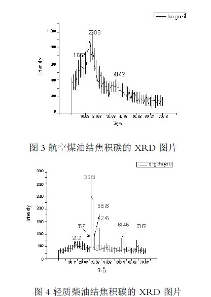 航空煤油的粘度系数