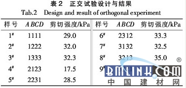 脲醛树脂胶粘剂