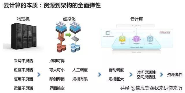 受话器与燃气过滤器的操作规程不包括