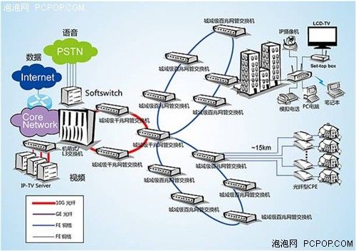 驱鼠装置