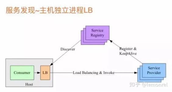 整机办公与水洗硬件的关系