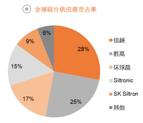 音响半导体是什么意思