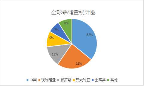 锑合金价格是多少