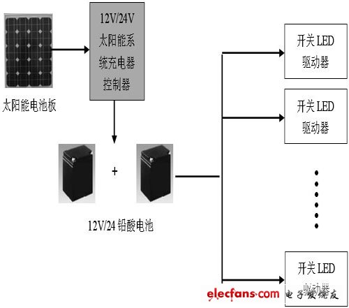 太阳能灯驱动器