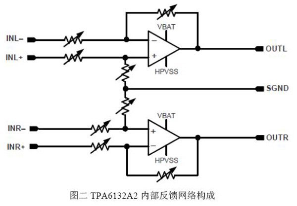 发光二极管连接