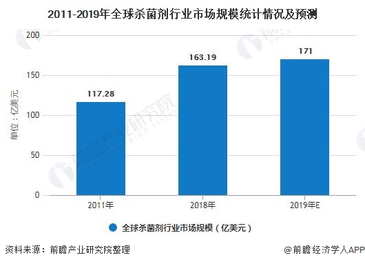 农药现状及未来发展