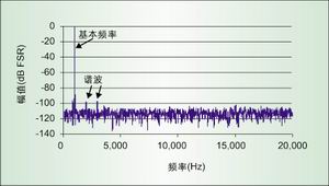 半导体器件的测试