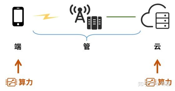 触发器有运算能力吗