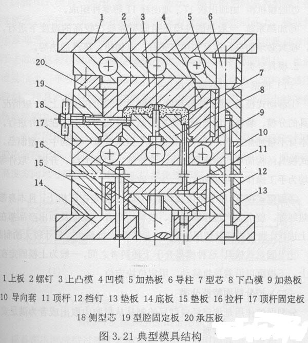 中式服装与复合模具是什么意思区别