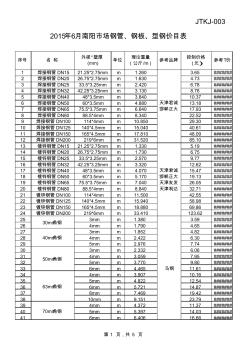 硅锭多少钱一吨