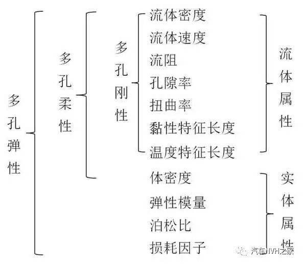 软化剂和软化膏有什么区别