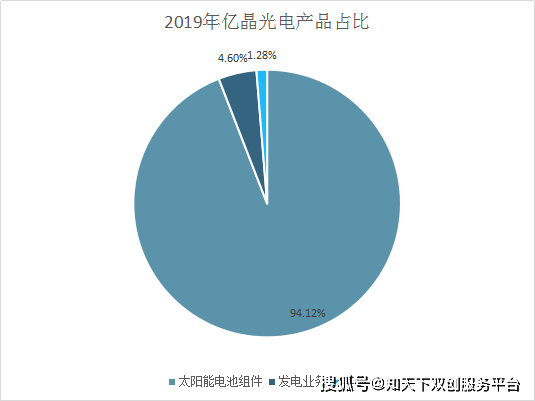 太阳能和清洁能源的关系