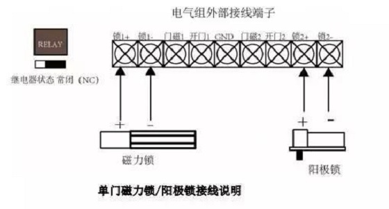 安防门禁施工方案