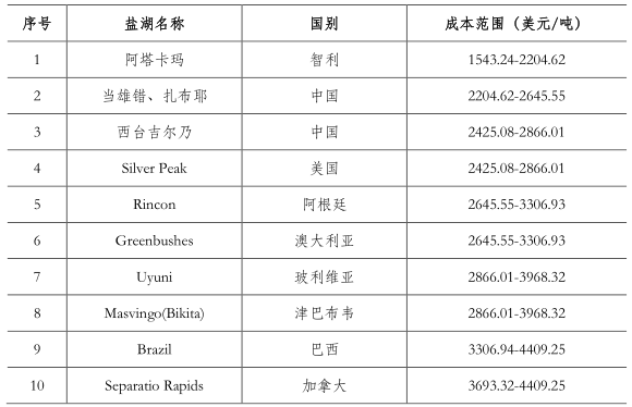 锂辉石生产企业