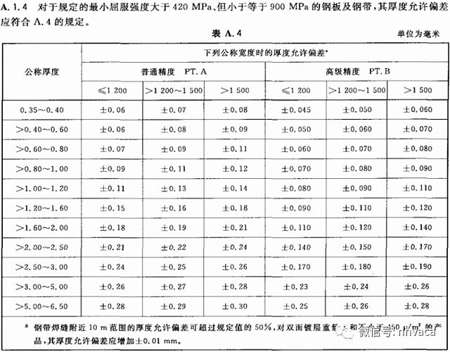 塑料件通用检验标准