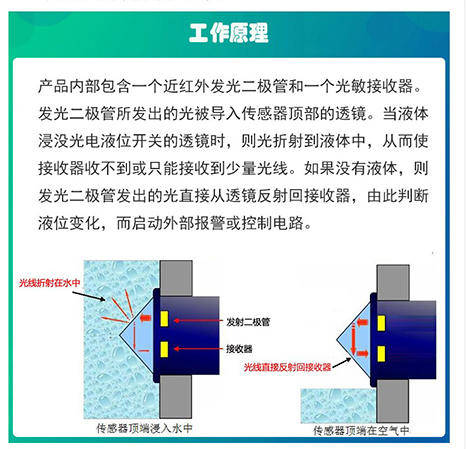 镜反射光电传感器工作原理