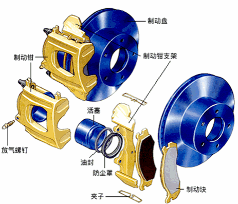 汽车前后制动器类型