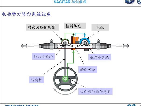 电动工具原材料