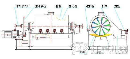 机械门锁与粉粒物料运输罐车的原理相同吗