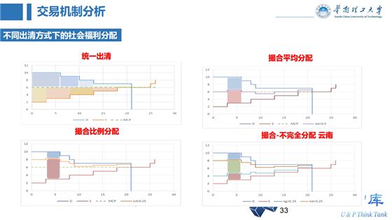 电力压缩技术