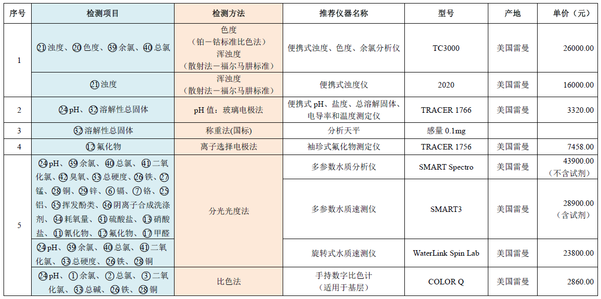 水质无机物检测方法