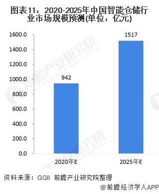 货车与声讯股份公司的关系