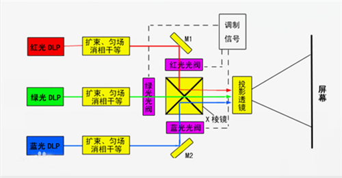 校准光源