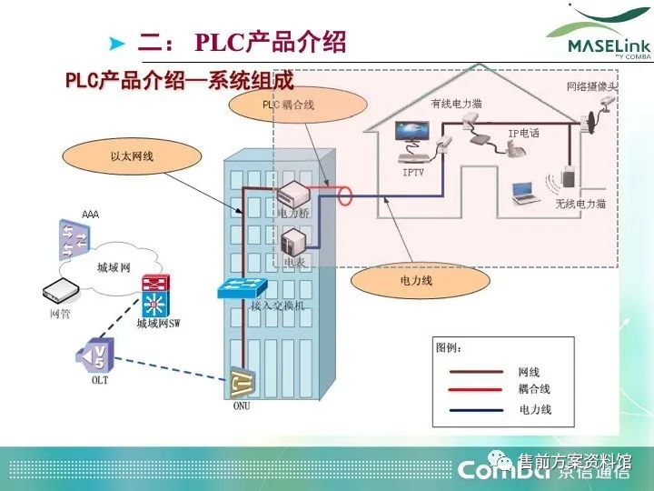 消毒设备与监控编码器的作用是什么