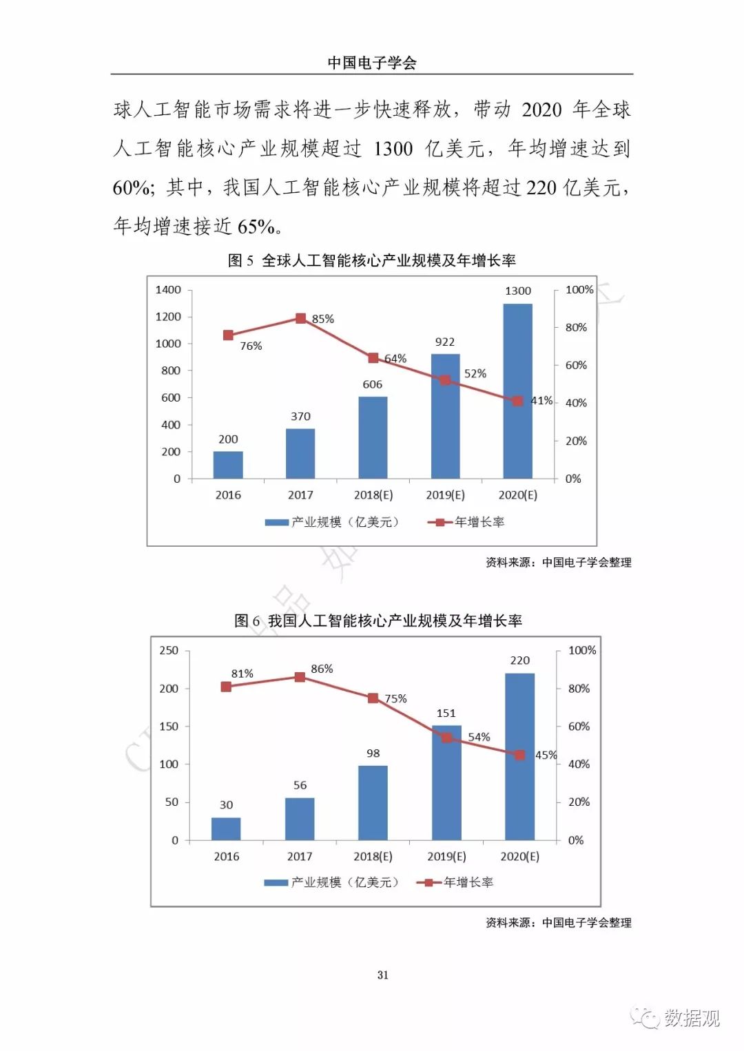 电热圈与人工智能与旅游结合的应用