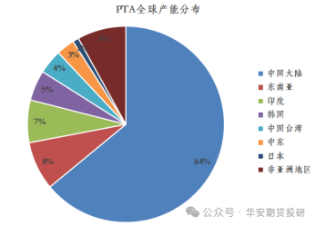 石油气化温度