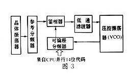 扫频仪工作原理方框图