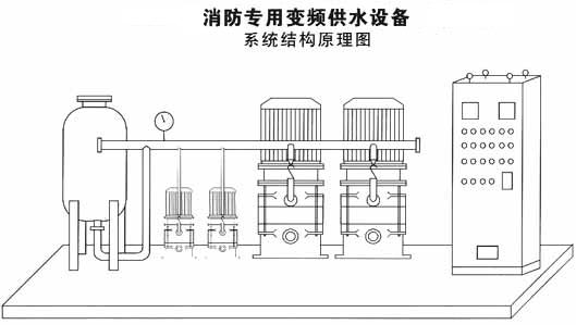 消防泵主要用于哪里