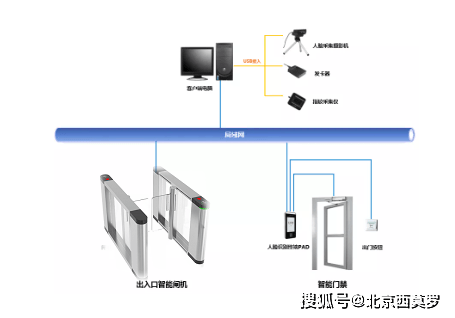 考勤门禁方案