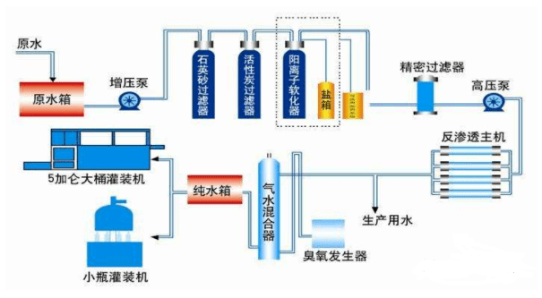 树脂合成设备