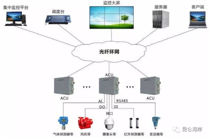 气体传感器案例视频